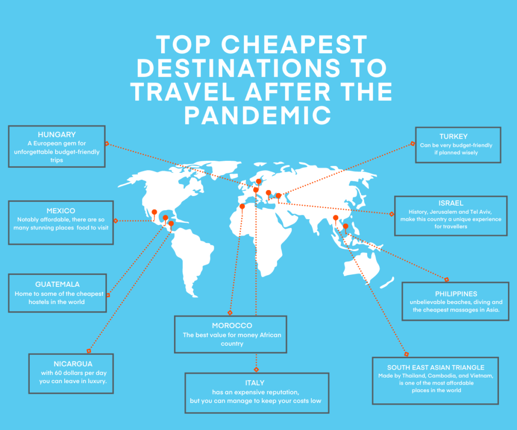 Budget Travel Guide: 20 Cheapest Destinations