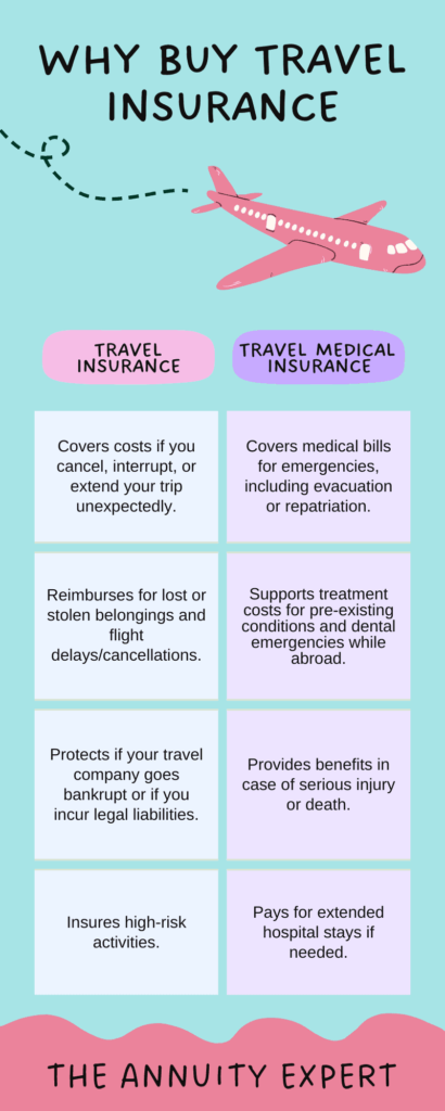 Prospective Pitfalls Of Skipping Family Travel Insurance
