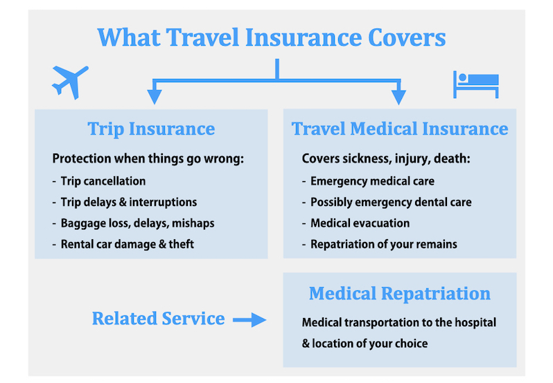 The Importance Of Necessary Family Travel Insurance Coverage